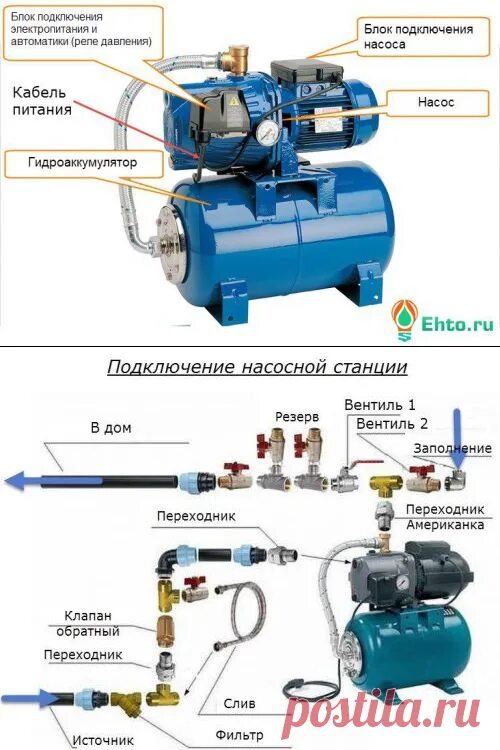 Подключение станции к телефону Как подключить насосную станцию частного дома к электропитанию ehto.ru НАСОС ВОД