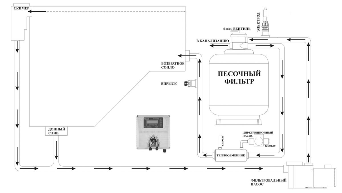 Подключение станции к телефону MONOJUNIOR АКОН-МАРКЕТ.