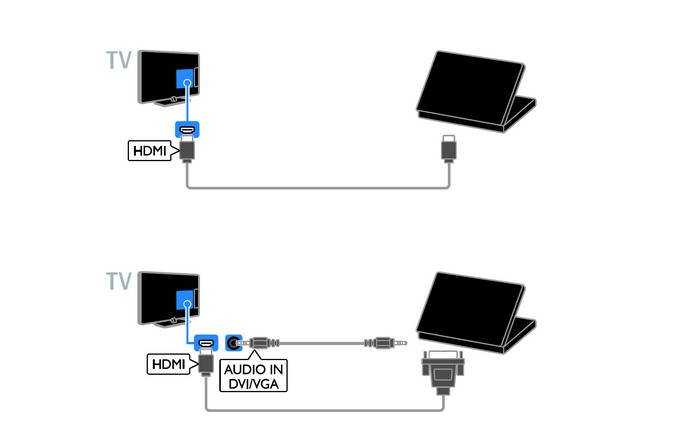 Подключение станции макс к телевизору Как подключить usb к цифровой приставке