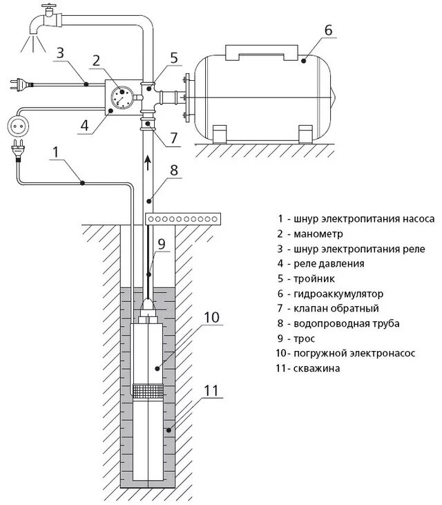 Подключение станции погружному насосу Расширительный бак для ГВС Reflex HW 80 - купить по лучшей цене в Минске от комп