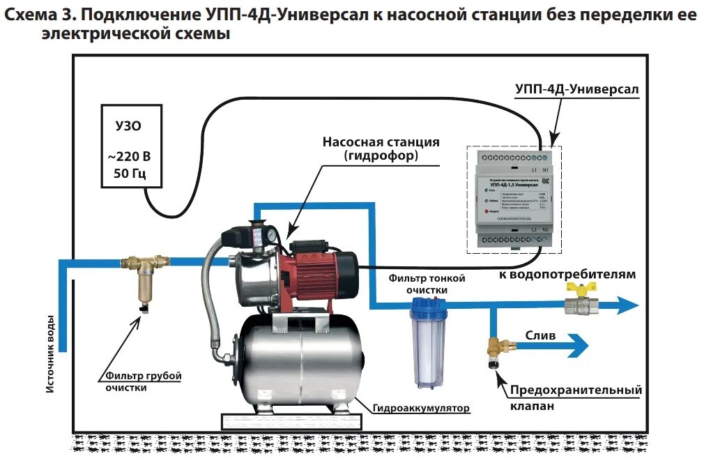 Подключение станции водоснабжения в частном УПП-4Д-2.5 Устройство плавного пуска для насоса (5131002430) купить в Москве по 