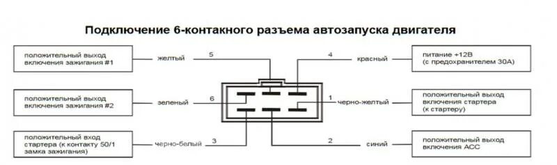 Подключение старлайн а 9 StarLine Twage A8: Инструкция и руководство на русском