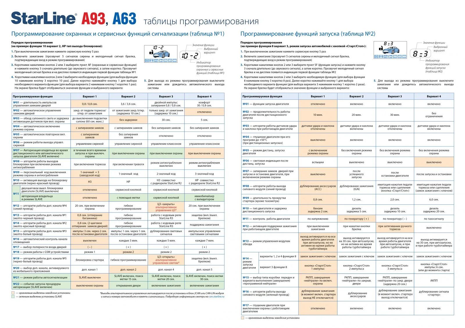 Подключение старлайн а 93 Обновление GSM-модуля Starline - появилась новая полезная функция - Hyundai Tucs