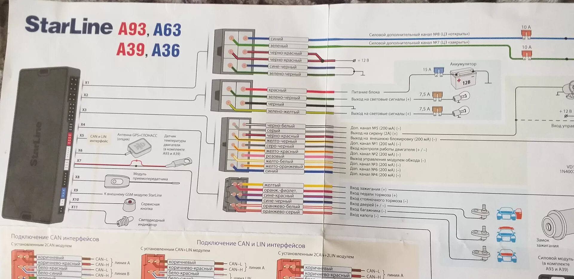 Подключение старлайн а 93 v2 Установка модуля обхода иммобилайзера - Lada Калина Спорт, 1,4 л, 2009 года элек