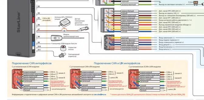 Подключение старлайн а 93 v2 Установка сигнализации опель корса д своими руками