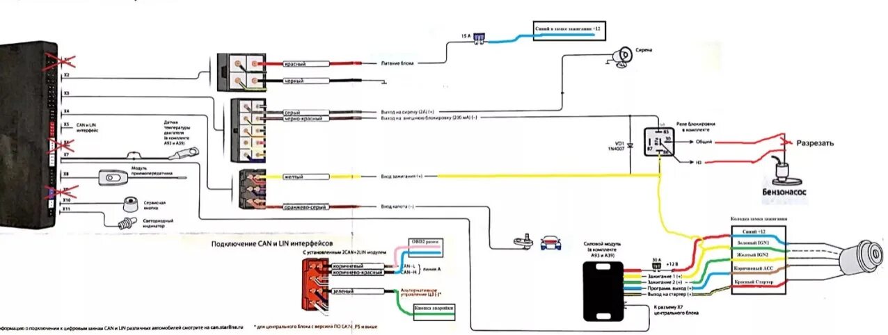 Подключение старлайн а 93 v2 Нужно ли ставить сигнализацию на кашкай - фото - АвтоМастер Инфо