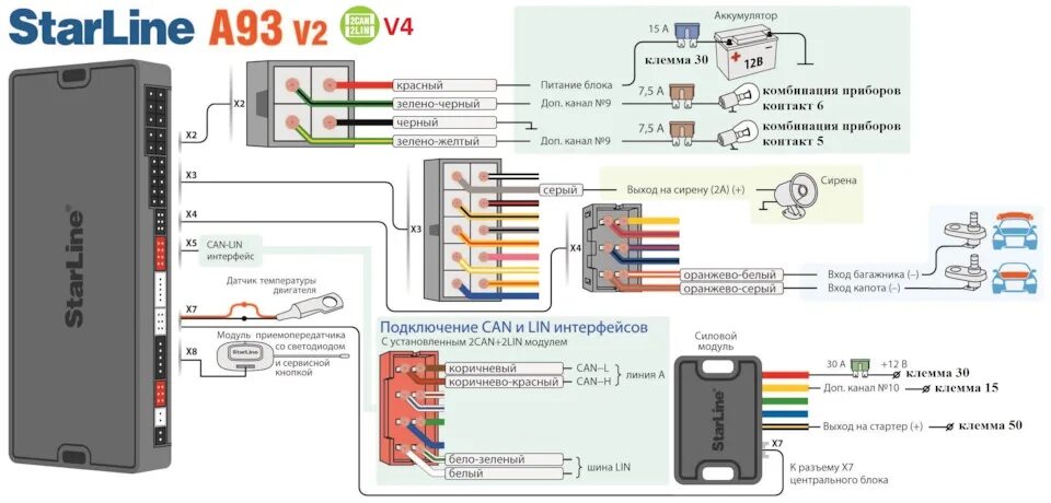 Подключение старлайн а 93 v2 Starline A93 v2 2CAN-2LIN Подключение и Установка Калина 2 акпп - Lada Калина 2 