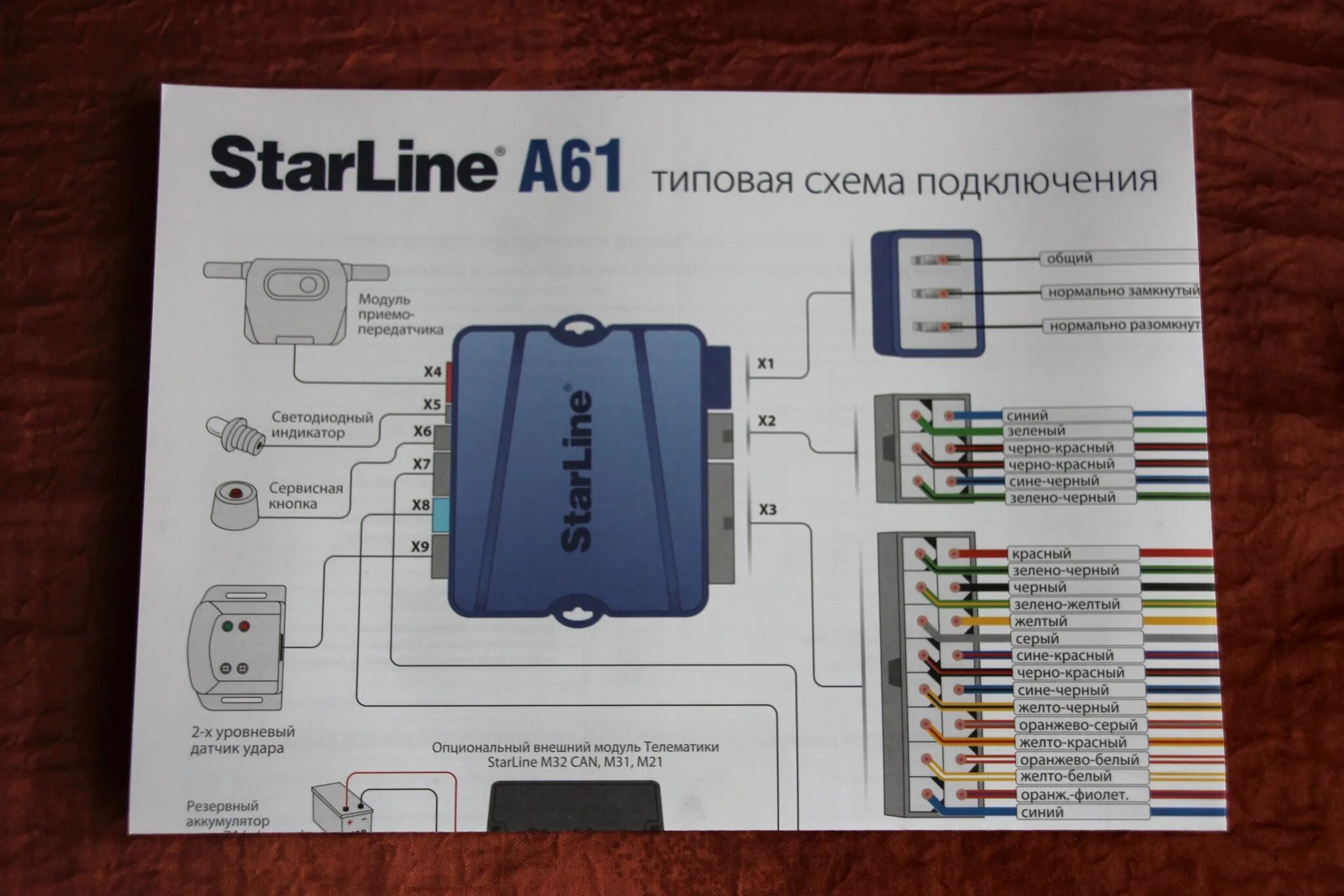 Подключение старлайн а61 Обзор от покупателя на Автосигнализация StarLine A61 Dialog - интернет-магазин О