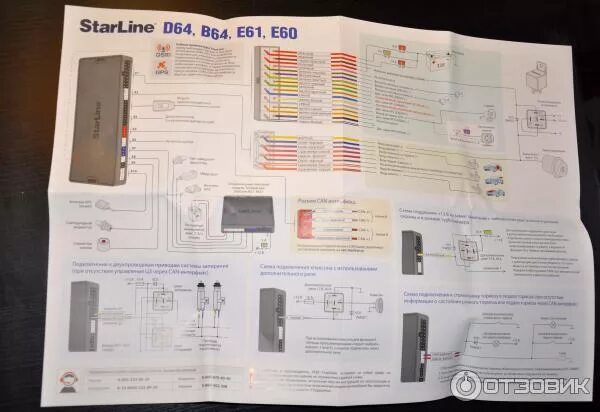 Подключение старлайн е60 Отзыв о Автосигнализация Starline Е 61 Надёжно, функционально, удобно