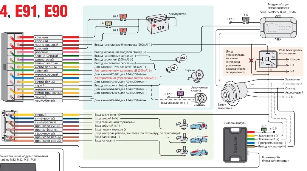 Подключение старлайн е91 Установка автосигнализации StarLine. Часть 2 - DRIVE2