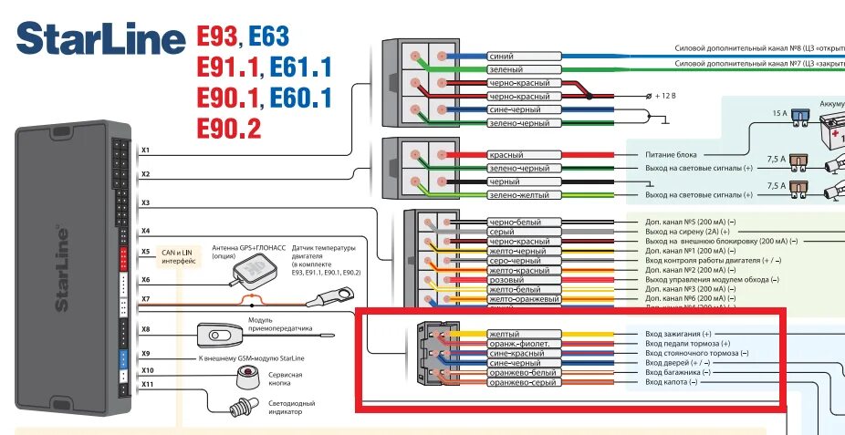 Подключение старлайн е91 Установка gsm модуля на сигнализацию starline " cobalt r4.ru
