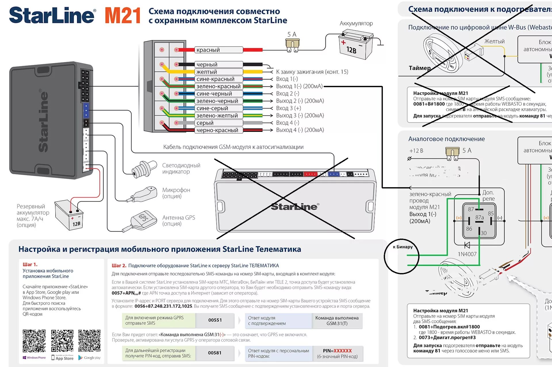 Подключение старлайн к смартфону Бинар 5Д-компакт + gsm - Mitsubishi Grandis, 2 л, 2007 года аксессуары DRIVE2