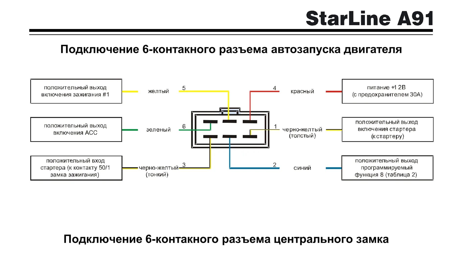 Подключение старлайн к замку зажигания Разъем замка зажигания е39 - BMW 5 series (E39), 2 л, 1999 года электроника DRIV