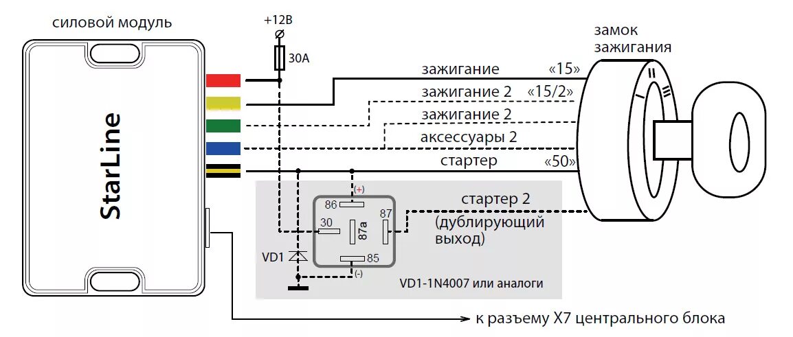 Подключение старлайн ваз 2114 Установка сигнализации StarLine A93 на Лада Гранта - Lada Гранта, 1,6 л, 2013 го