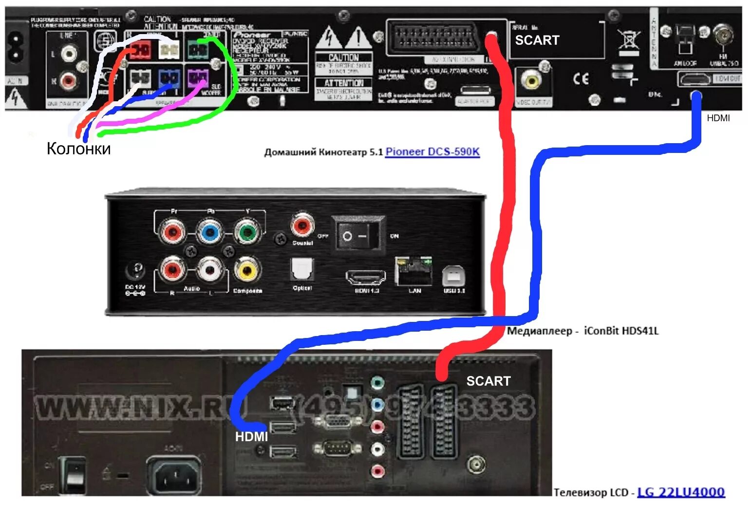 Подключение старого домашнего кинотеатра к новому телевизору Подключение LCD + Медиаплеера + ДК 5.1 + выбор ресивера - DRIVE2