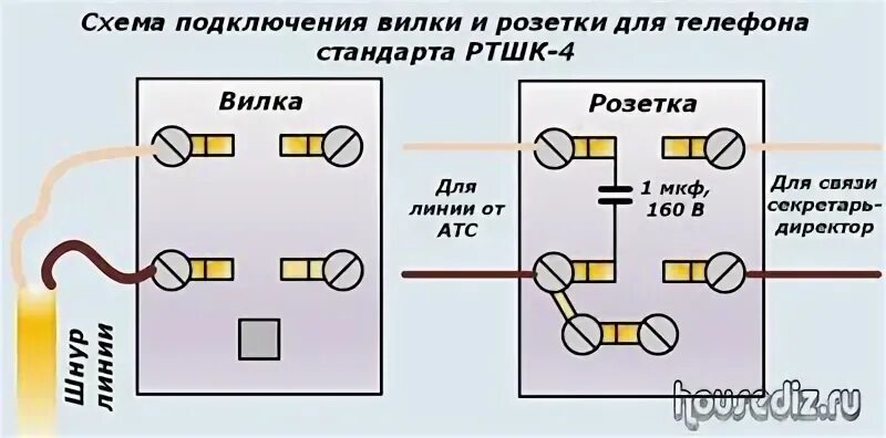 Подключение старого телефона Как правильно установить и подключить телефонную розетку