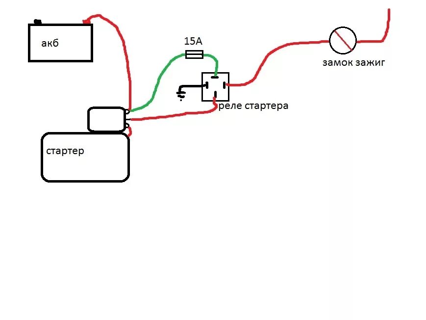 Подключение старой реле стартера Реле стартера - Lada 21103, 1,5 л, 2003 года наблюдение DRIVE2