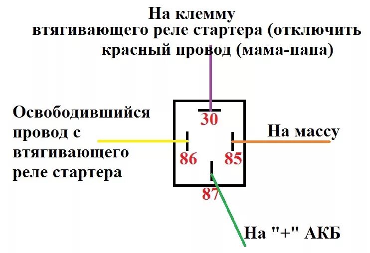 Подключение старой реле стартера № 16 Установка доп реле на стартер (+ доп масса туда же) - Lada 21070, 1,5 л, 19