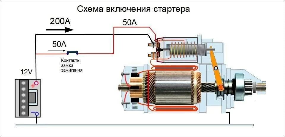 Подключение старой реле стартера Не заводится квадроцикл? Не знаете, с чего начать поиск неисправностей? Тогда да