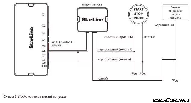 Подключение старт стоп старлайн Карта монтажа starline outlander xl