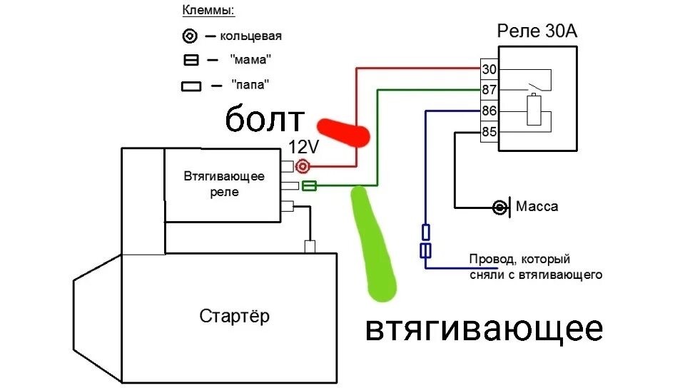 Подключение стартера без реле Дополнительное реле стартера - Mazda Premacy (1G), 1,8 л, 1999 года своими рукам