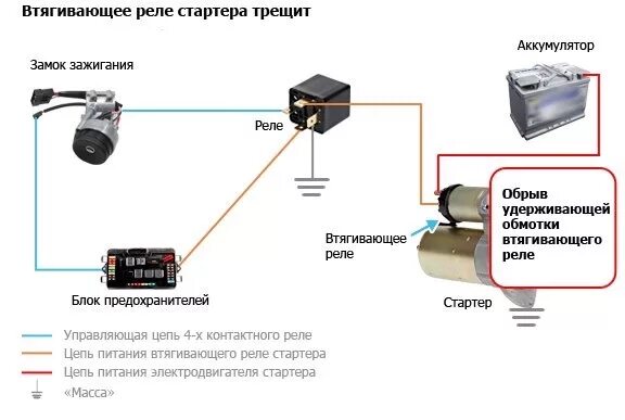 Подключение стартера без реле Может кому пригодится!)Самые распространённые проблемы со стартером - KIA Rio 5-