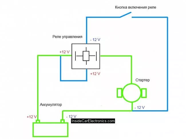 Подключение стартера через реле Электрики, нужна ваша консультация. - Lada 4x4 5D, 1,8 л, 1999 года электроника 