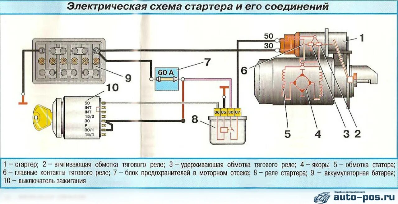 Подключение стартера газ Схема подключения стартера уаз 55 фото - KubZap.ru