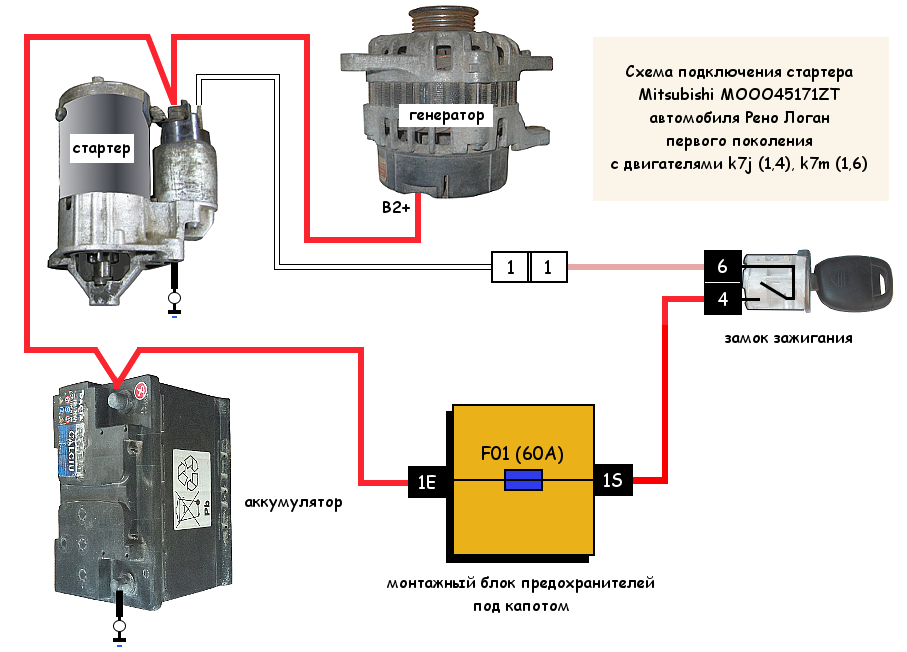 Подключение стартера к бензиновому генератору схема Стартер автомобиля Рено Логан 1, схема подключения