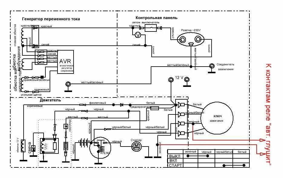 Подключение стартера к бензиновому генератору схема shiran : Помогите с электропроводкой бензогенератора, отблагодарю : Частные объя