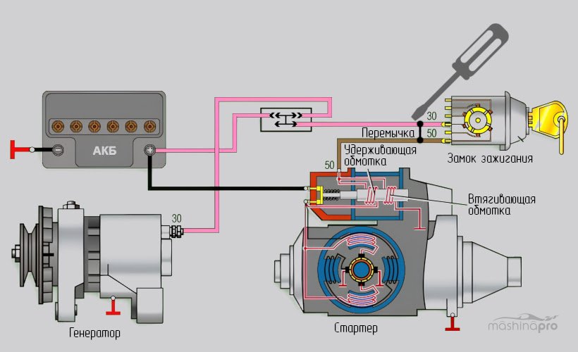 Подключение стартера к бензиновому генератору схема Как безопасно замкнуть стартер напрямую отверткой: инструкция