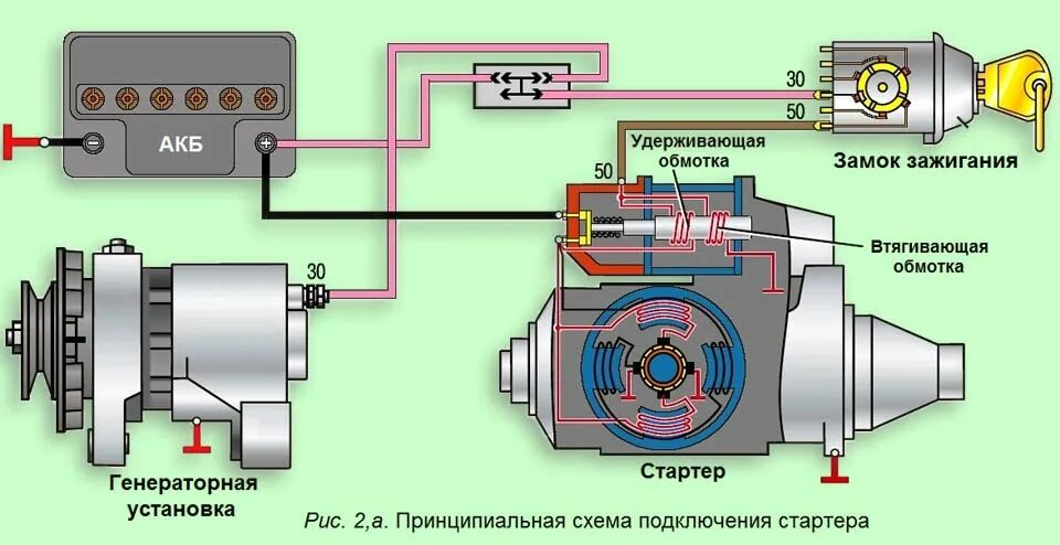 Подключение стартера к бензиновому генератору схема Стартер