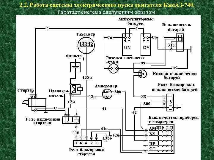 Подключение стартера камаз евро 2 Ослаблены контактные соединения в цепи стартера - 98 фото