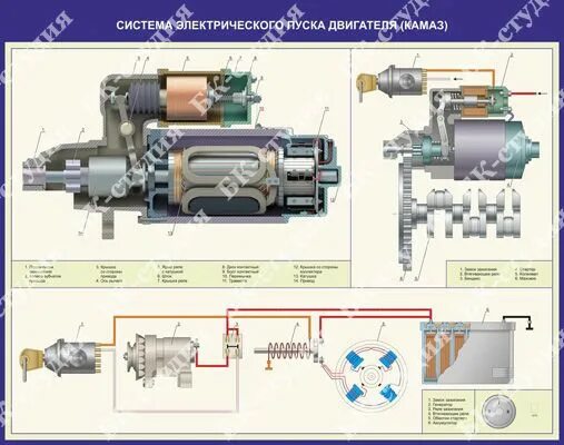 Подключение стартера камаз евро 2 Стенд электромеханический "Система электрического пуска двигателя" (КАМАЗ)