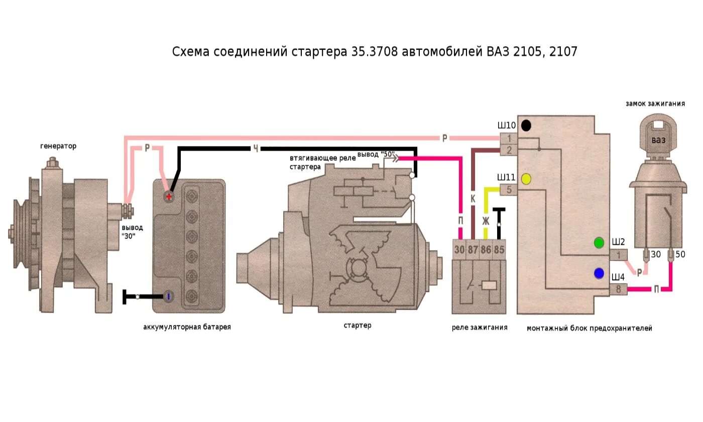 Принцип работы стартера. Устройство и принцип работы стартера