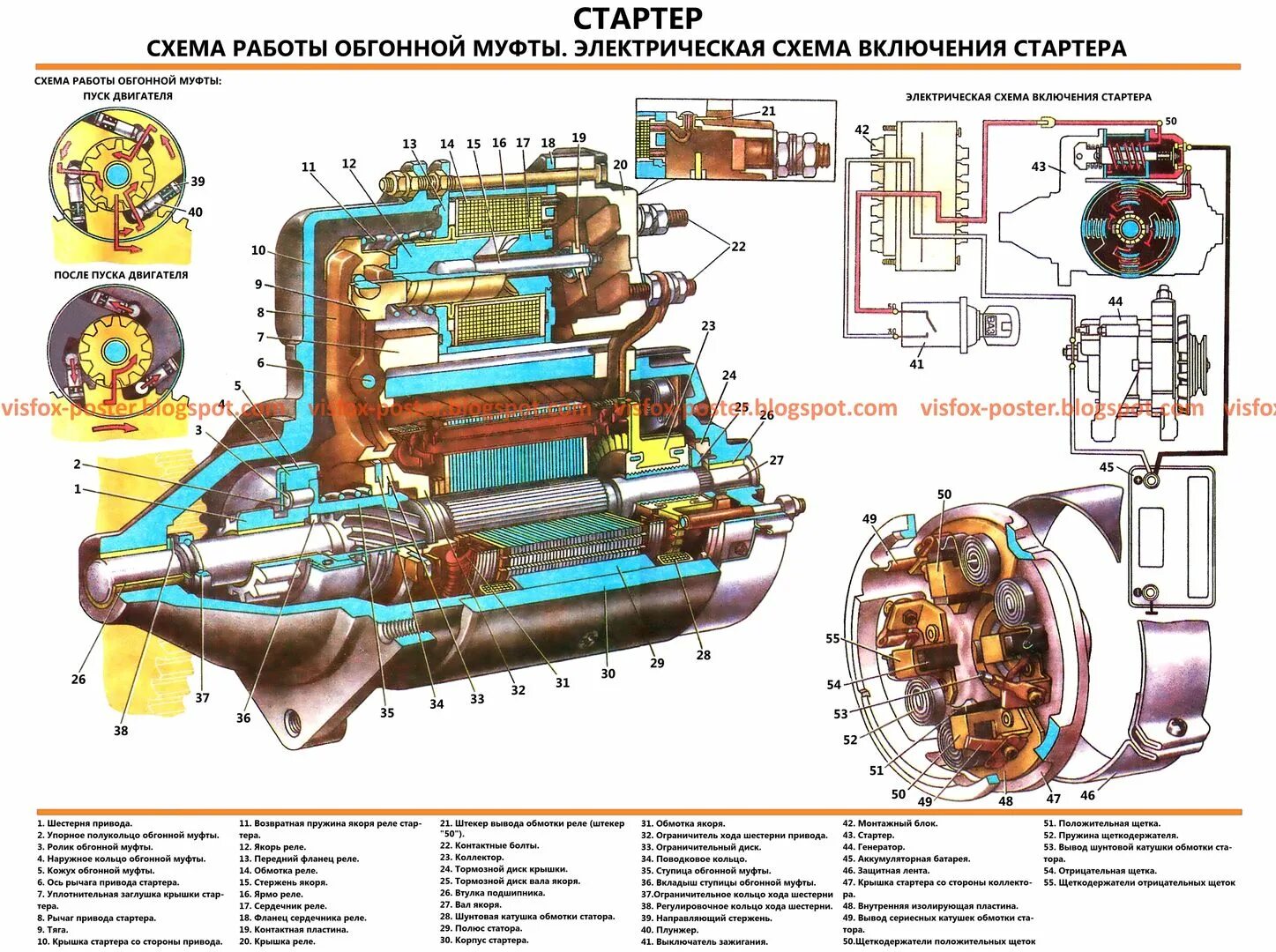 Подключение стартера ваз 2105 схема Взял старый стартер и схему из интернета что из этого получилось - фото