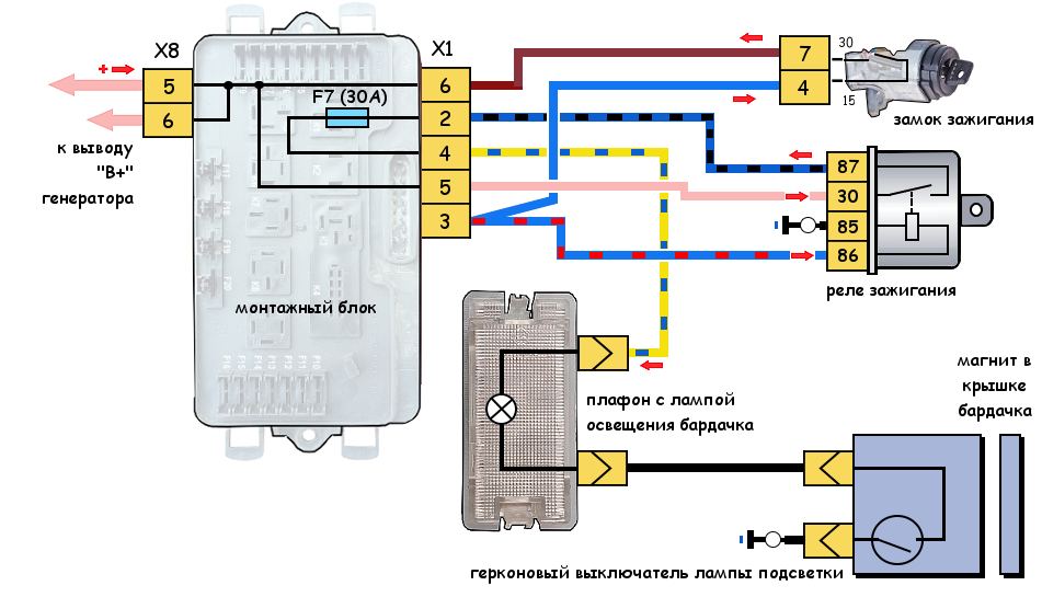 Подключение стартера ваз 2115 Подсветка бардачка (вещевого ящика) ВАЗ 2114, схема