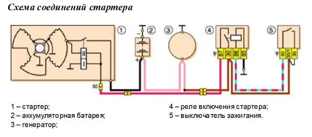 Подключение стартера ваз 21213 Реле стартера - Lada 21104, 1,6 л, 2005 года электроника DRIVE2