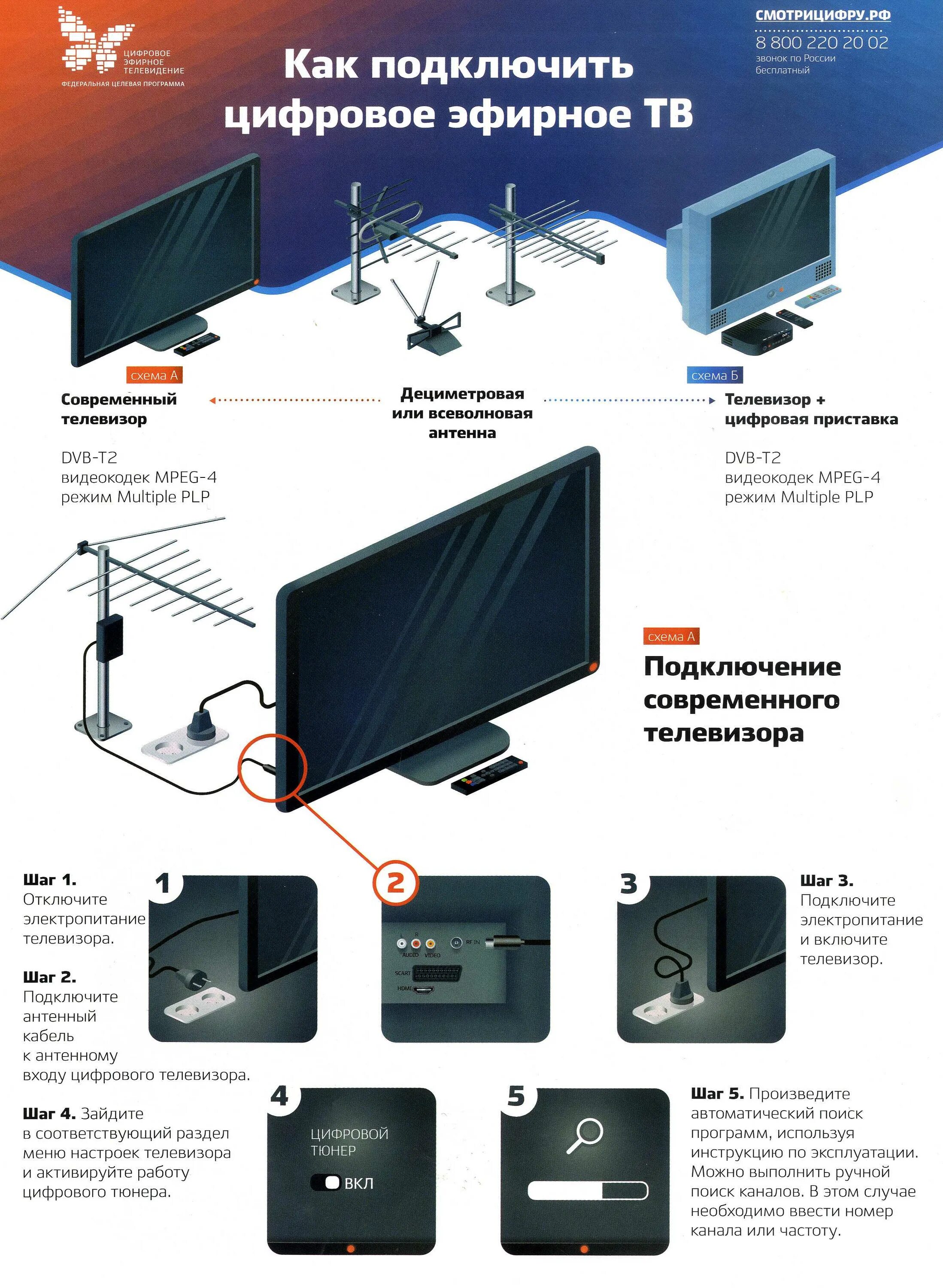 Подключение старых телевизоров к цифровому телевидению Подключить каналы без антенны: найдено 68 изображений