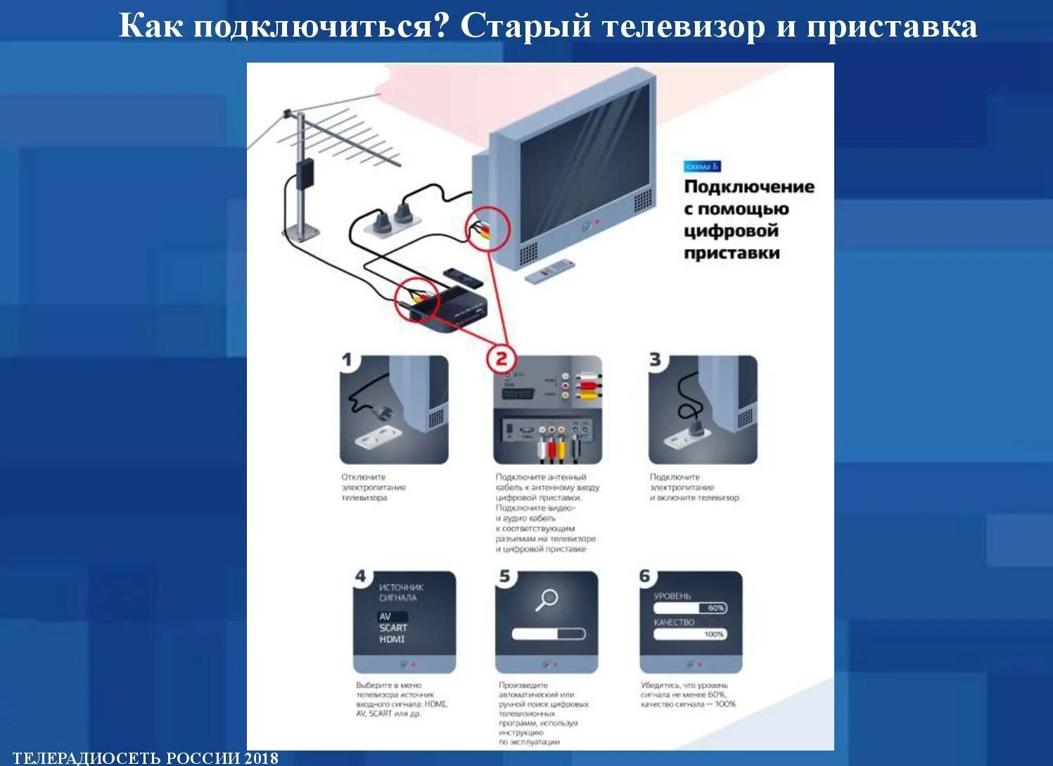 Подключение старых телевизоров к цифровому телевидению Телевизор самсунг подключить приставку цифрового телевидения