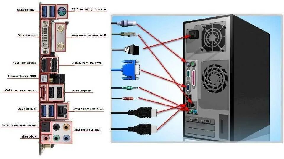 Подключение стационарного компьютера Картинки G435 КАК ПОДКЛЮЧИТЬ К КОМПЬЮТЕРУ