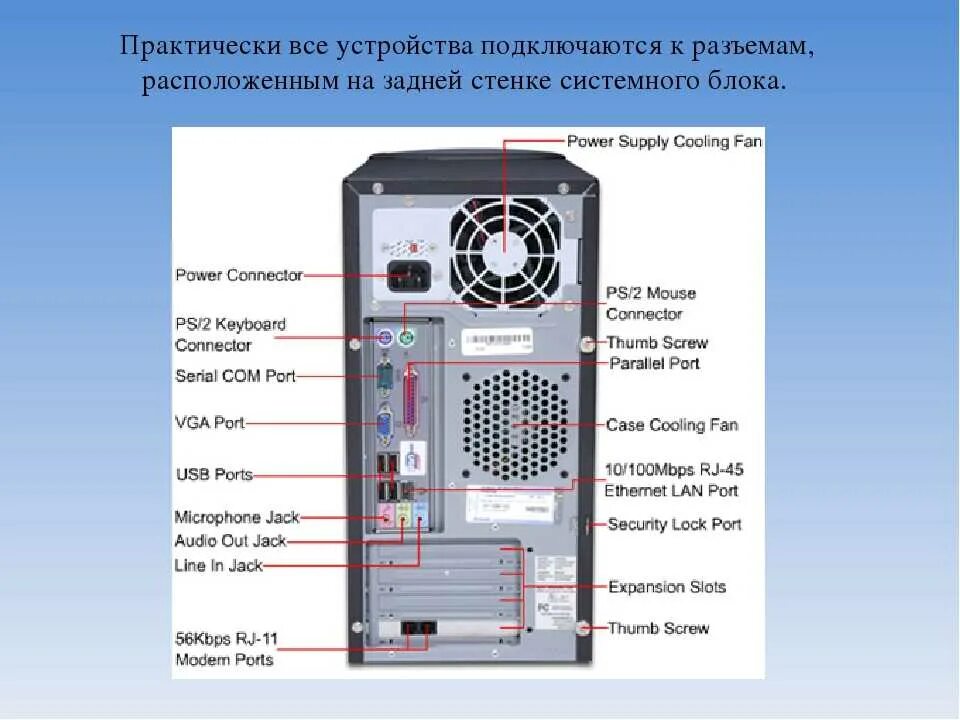 Подключение стационарного компьютера Картинки ЗВУКОВЫЕ УСТРОЙСТВА ПК