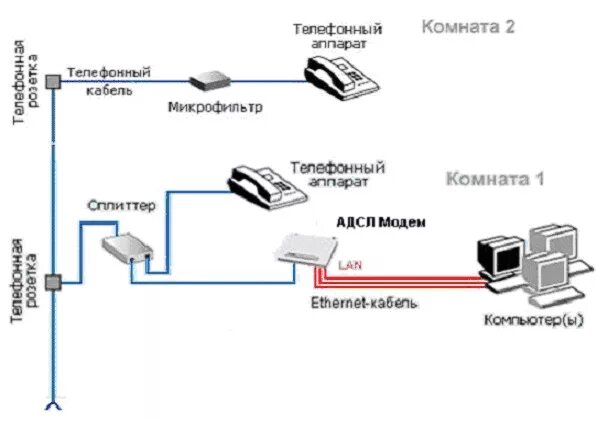 Подключение стационарного телефона к линии связи Ответы Mail.ru: Как скрутить телефонный кабель? Как подключить ADSL если у челов