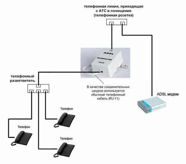 Подключение стационарного телефона к линии связи Ответы Mail.ru: Схема сплитера ADSL