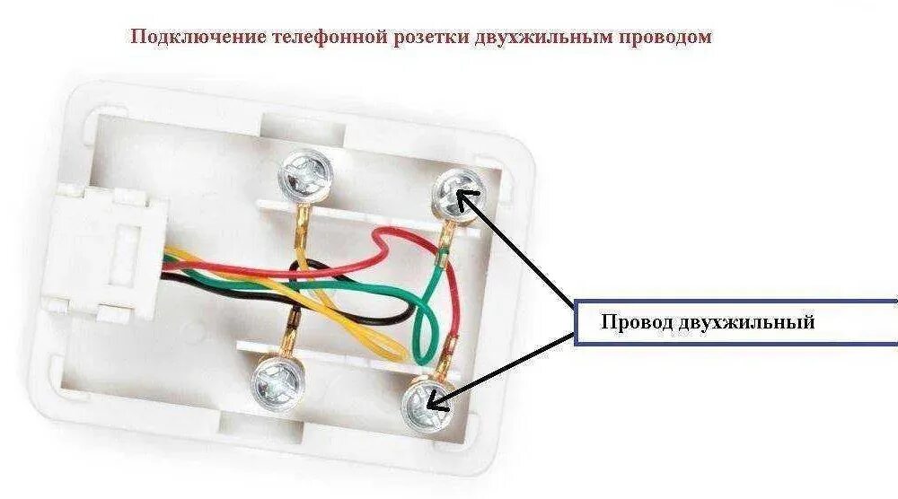 Подключение стационарного телефона к линии связи Как называются провода в розетке: разбираемся в названиях (2021)