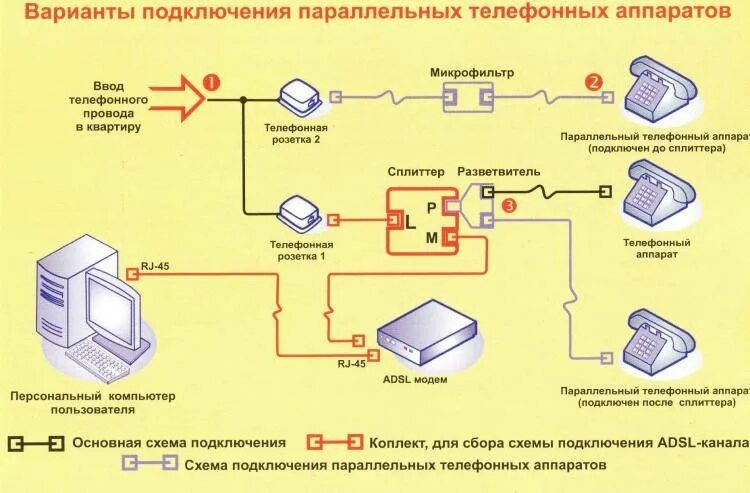 Подключение стационарного телефона к линии связи Мастер подключение телефона