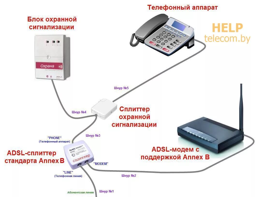 Подключение стационарного телефона к линии связи Характеристики линии изменятся? / Форум АДСЛ Клуба - сообщество пользователей Ро