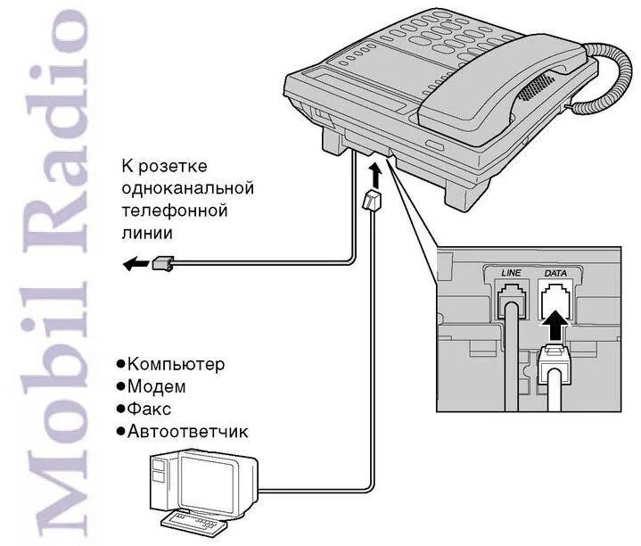 Подключение стационарного телефона к линии в квартире Инструкция телефона Panasonic KX-TS2365RUW