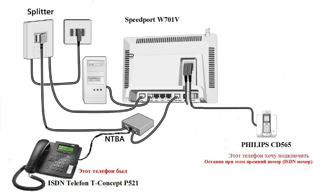 Подключение стационарного телефона компьютеру Подключить телефон PHILIPS CD565 к Speedport W701V - Телефон и интернет