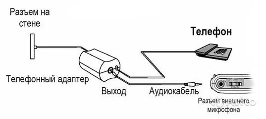 Подключение стационарного телефона компьютеру Приставка к диктофону для записи телеф.разговоров купить в Москве Электроника Ав